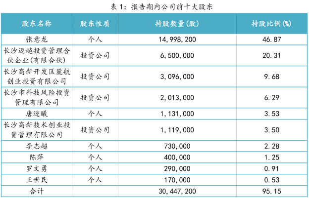 史话 第767页