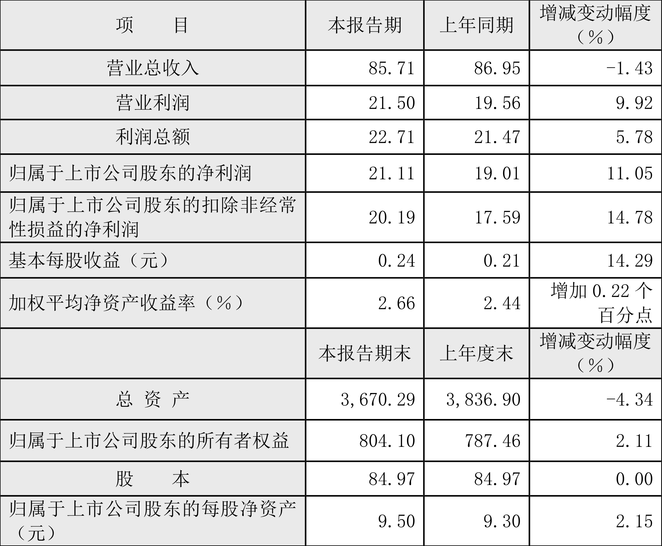 史话 第807页