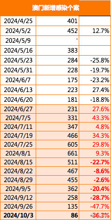 2025-2024年新澳门精准免费大全|联通解释解析落实