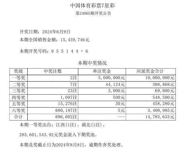 澳门与香港六中奖结果2025-2024全年中奖记录今晚直播|科学释义解释落实