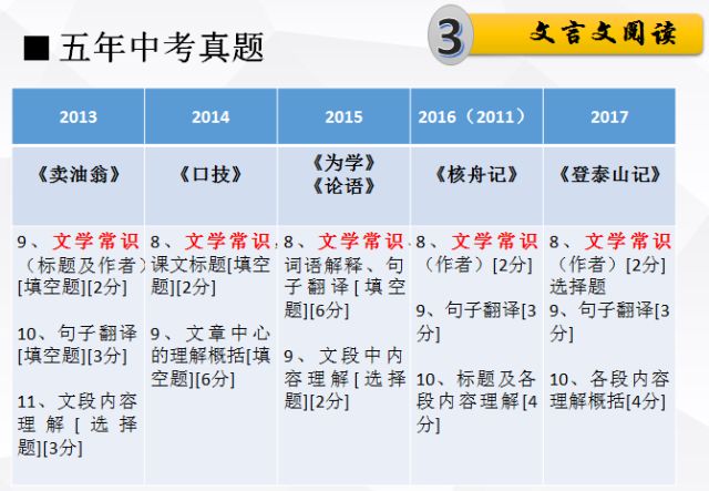 史话 第727页