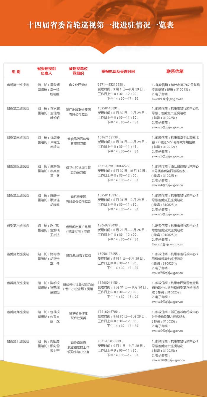 澳门与广东省组织工作网的紧密联系