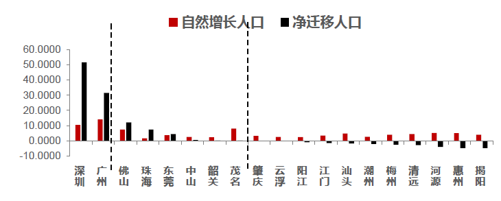 广东省各市人流量分析，繁华与变迁的交响曲