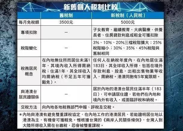 房产交易个人所得税，澳门税制下的解析与影响