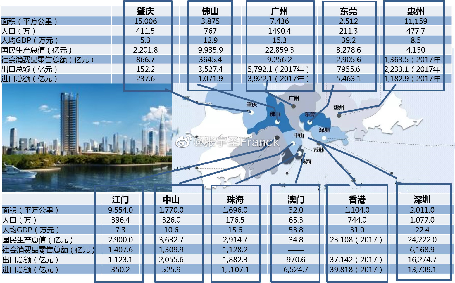 澳门与广东省的大学分布，数量、质量与合作的潜力