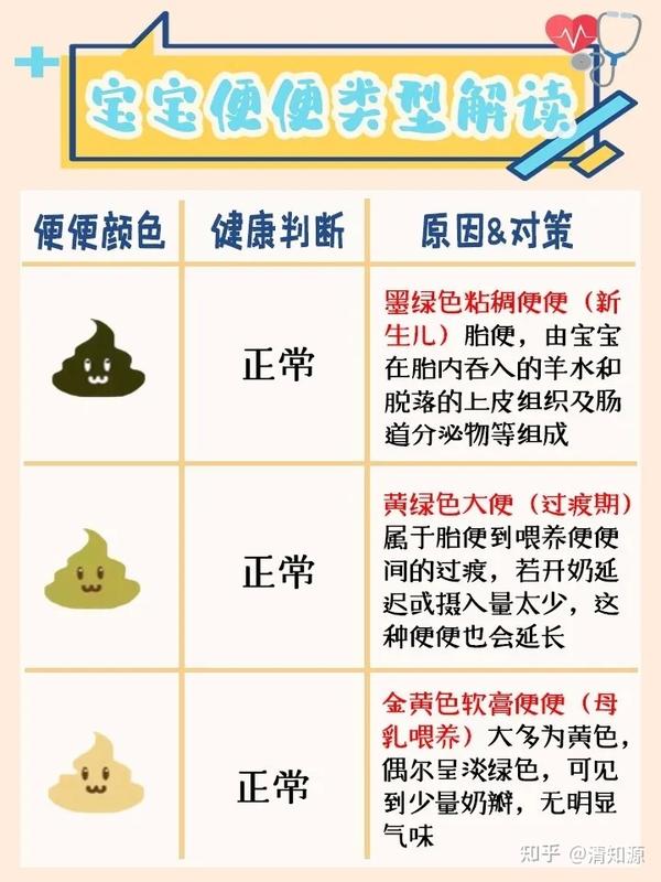 6个月宝宝大便有奶瓣，原因、影响及应对措施