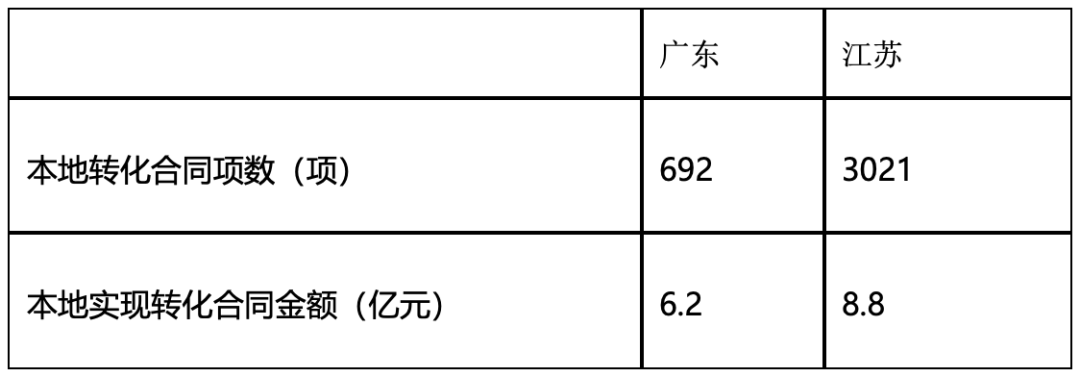 澳门与江苏省科技合同登记的深度解析