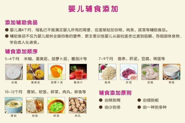 四个月宝宝辅食添加全攻略，科学喂养，健康成长