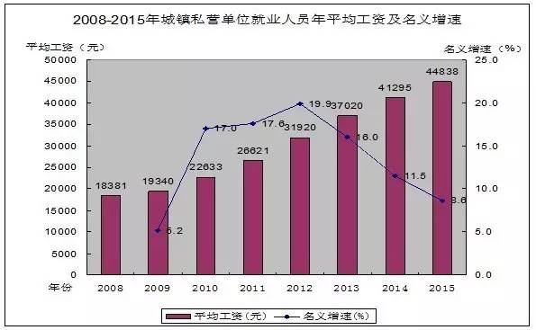 2015广东省人均收入，经济奇迹与民生改善的缩影