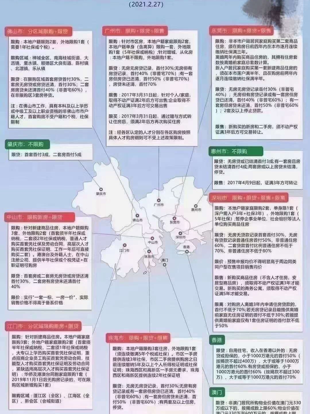 澳门知识专家解读，广东省限购政策对澳门的影响