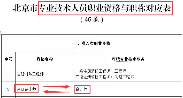 澳门与广东省职称认定，照片背后的故事