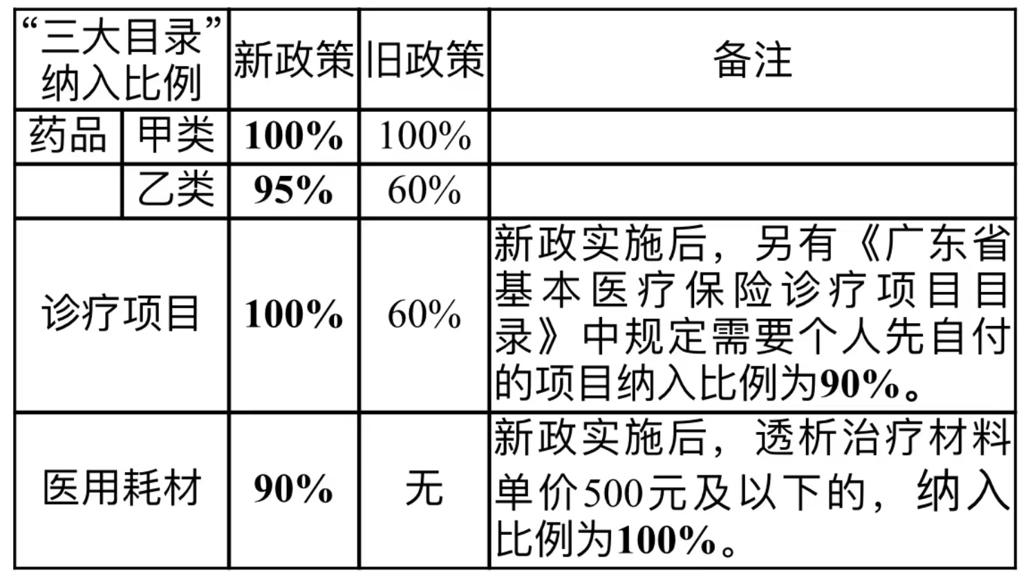 澳门与广东省医保目录的联动与融合