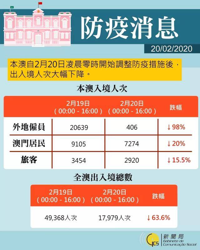 澳门知识专家解读，广东省最新疫情公示信息