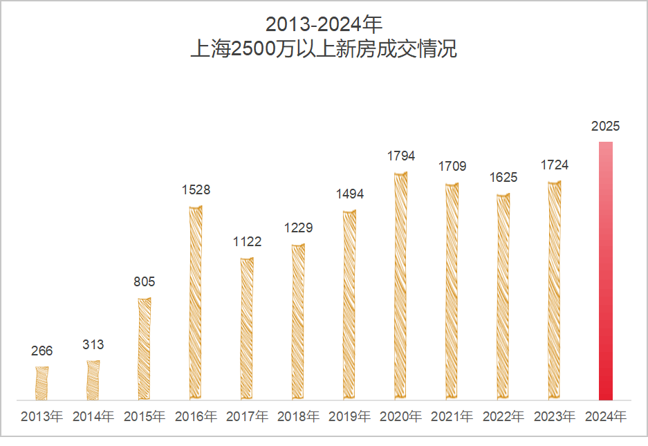 上海房产新盘，澳门知识专家的深度解析