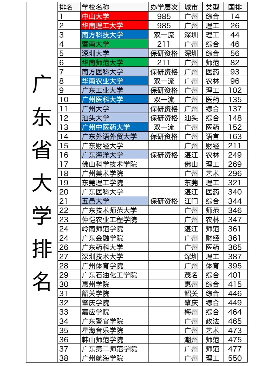 广东省211高校排名，探索教育明珠的璀璨光辉