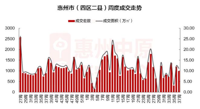 惠州市房产税的探讨与解析