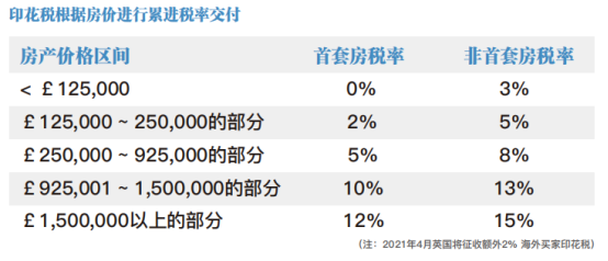 房产证与税，澳门房产交易的双重考量