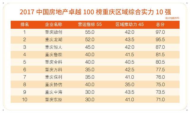 上海房产代理公司排名，专业实力与信誉的较量