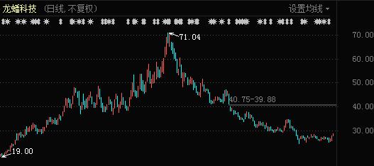 江苏龙蟠科技股价，澳门知识专家的深度剖析