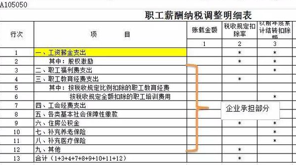 澳门工会经费管理，广东省工会经费实施细则的启示