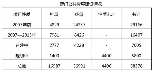 澳门房产市场与南昌鸿基房产网，深度解析与前景展望