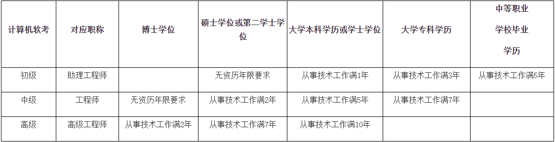 澳门与广东省职称评审表格，联动机制与创新实践