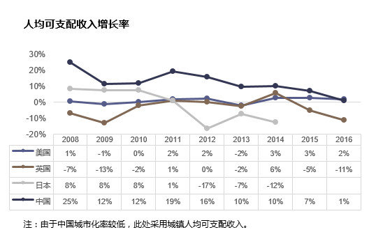 澳门与广东省浙江人均的紧密关系