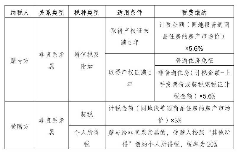 澳门房产继承税率详解，法律、税率及筹划策略