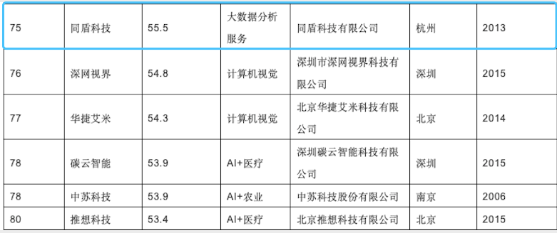 澳门知识专家文章，广东省智能电机哪家强？