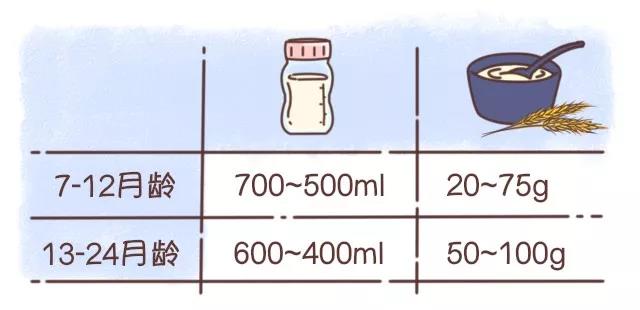 5个月的宝宝喝奶量，科学指导与喂养建议