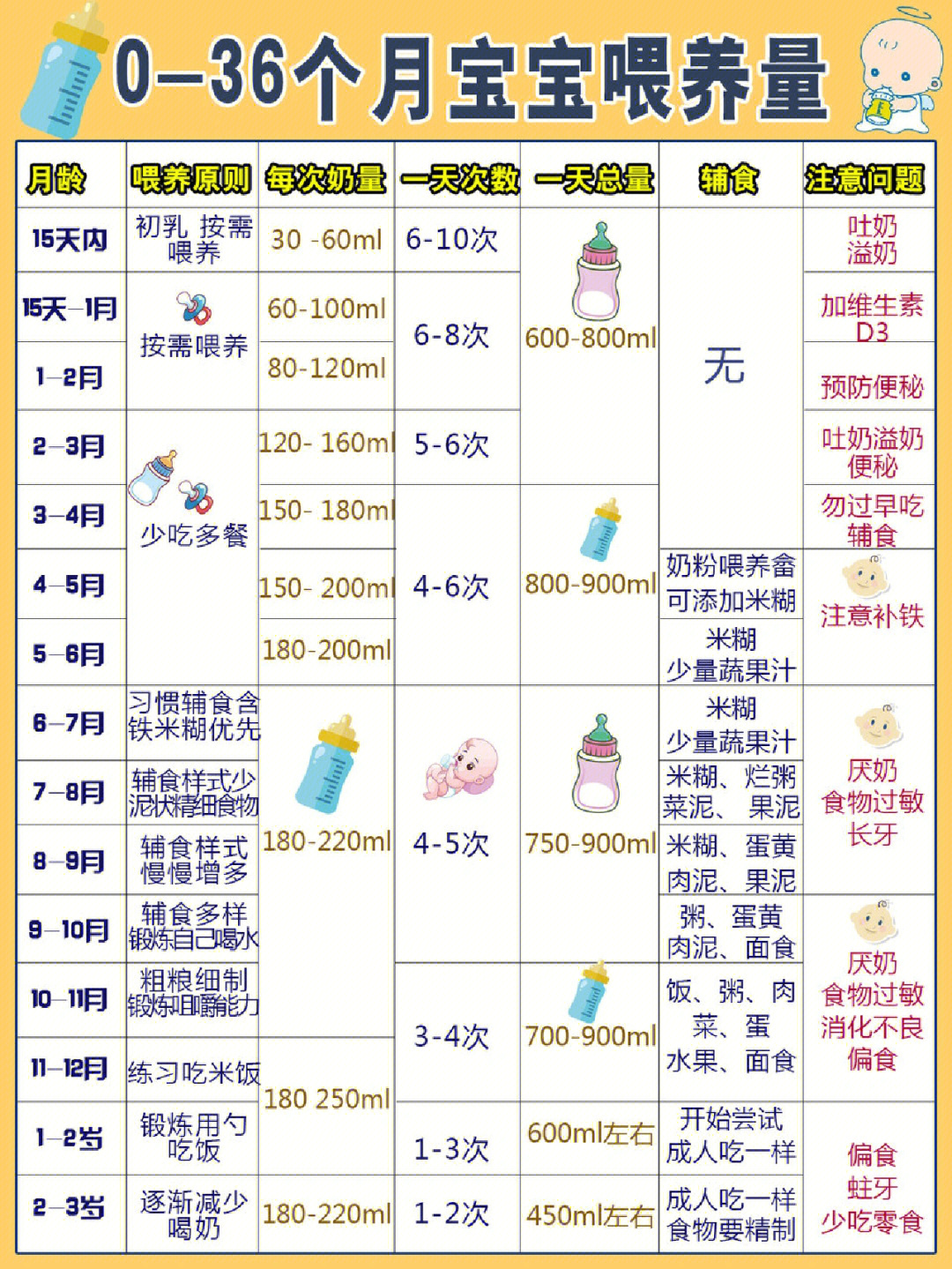 婴儿每个月吃奶量全解析，科学喂养，健康成长