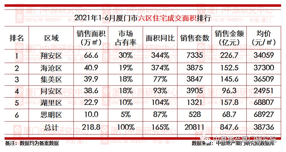 澳门视角，厦门房产新政的深度解析与影响