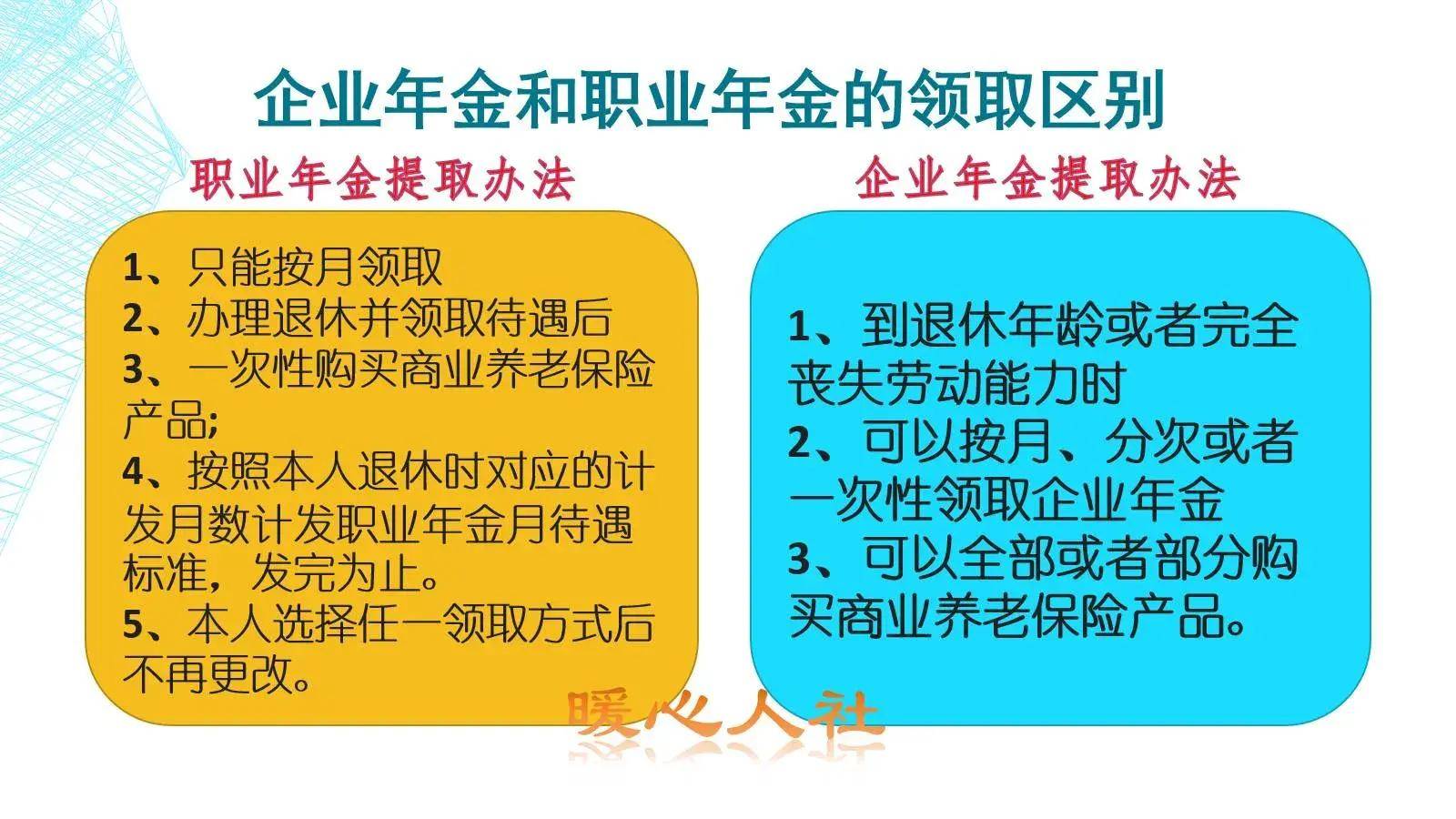 澳门知识类文章，广东省职业年金计算详解