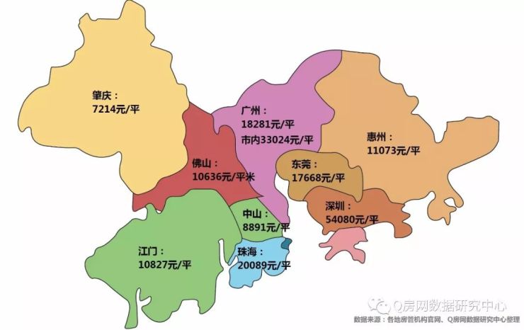 澳门与广东省各城市房价联动研究