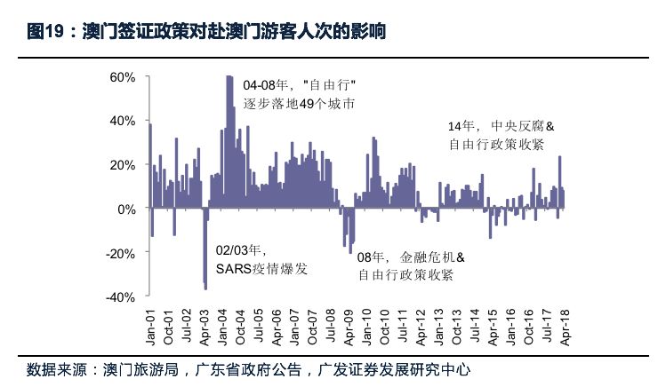 澳门与广东省入学体检项目的比较研究