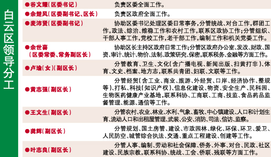 澳门知识系列文章，广东省宣传部领导分工详解