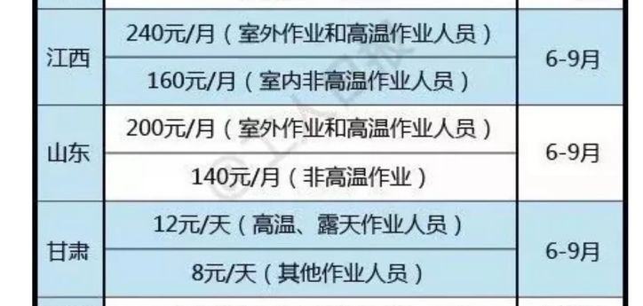 广东省高温津贴，政策解析与实际应用