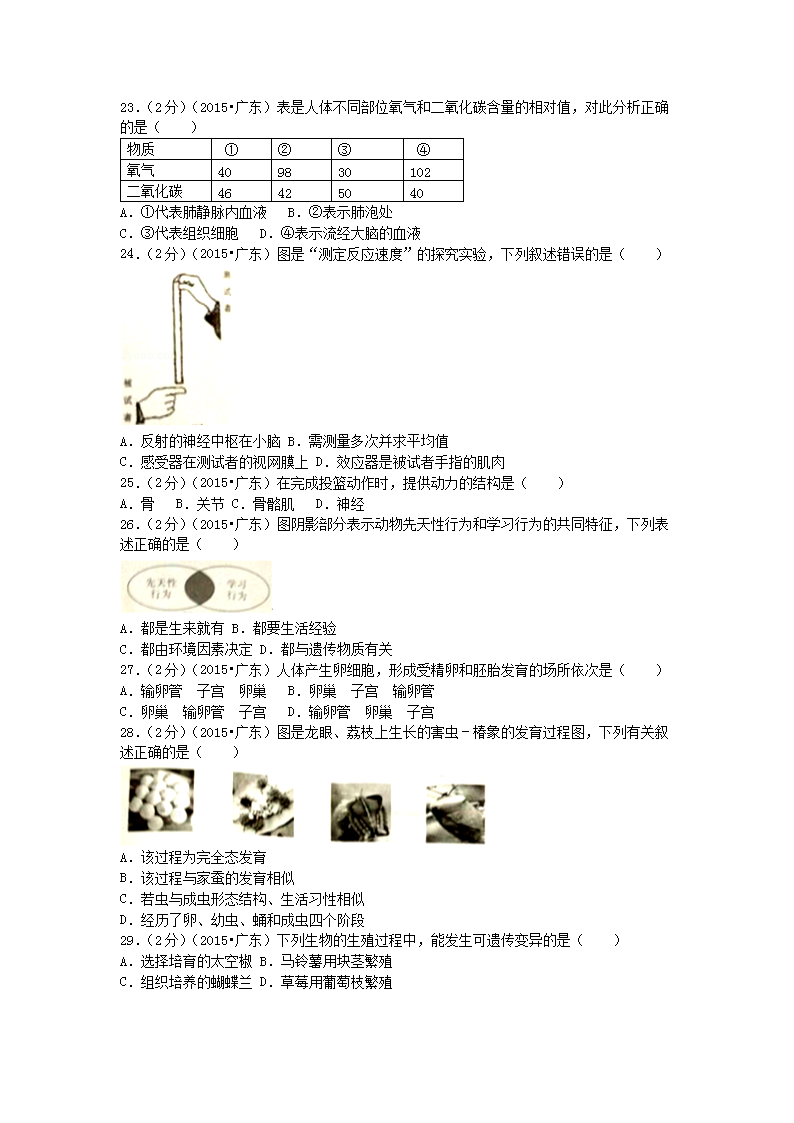 2015广东省生物中考，探索自然奥秘的起点