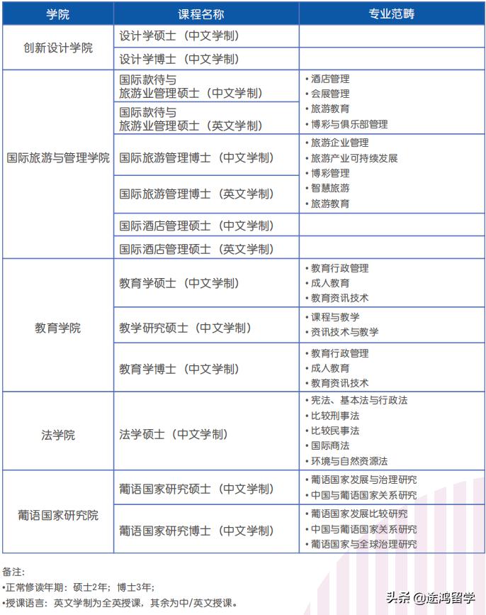 澳门与广东省硕士专业，深度解析与未来展望