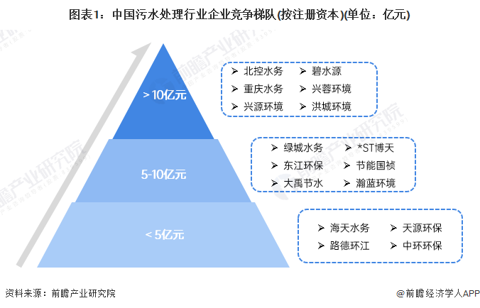 澳门与广东省水处理模型的协同研究