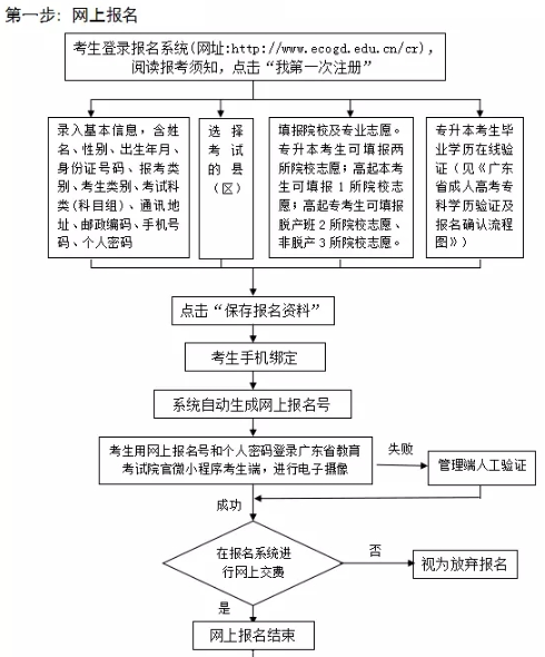 澳门知识系列，广东省公司注销流程详解