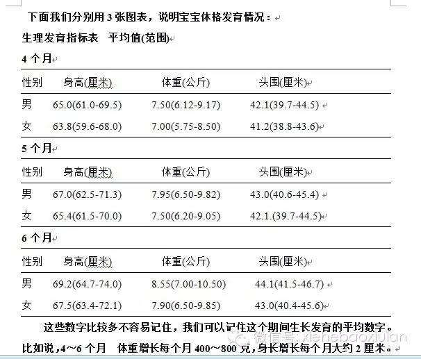 4个月宝宝发育标准表，解锁成长新里程碑