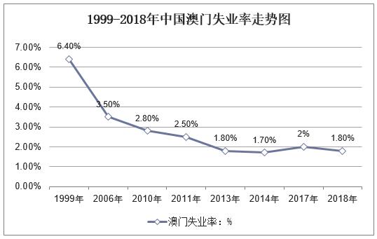 澳门与广东省GDP数量的深度解析