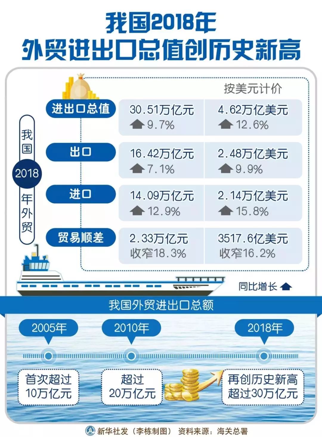 澳门与广东省土产进出口公司的历史渊源