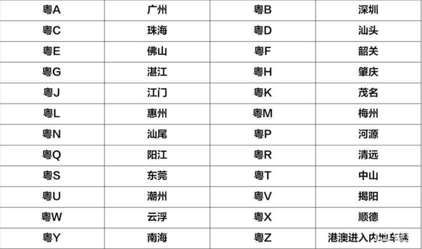 广东省各县车牌代号排序，历史沿革与地域特色