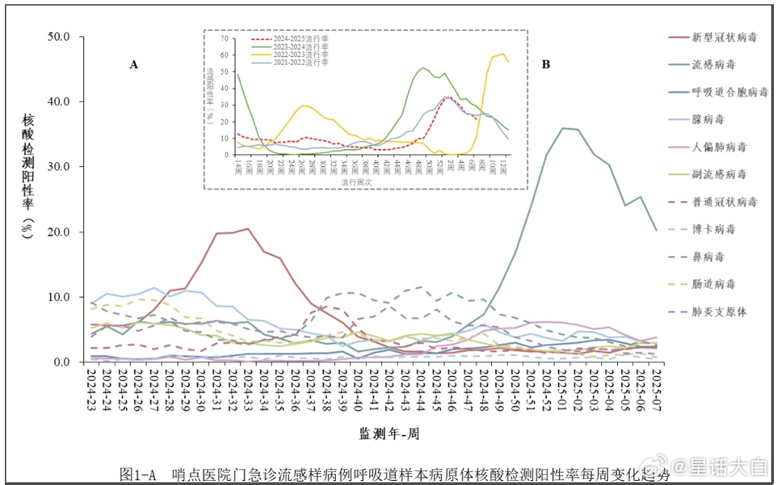 澳门知识专家解读，广东省揭阳疫情病例分布