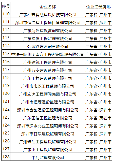 澳门知识系列，广东省监理单位排名解析