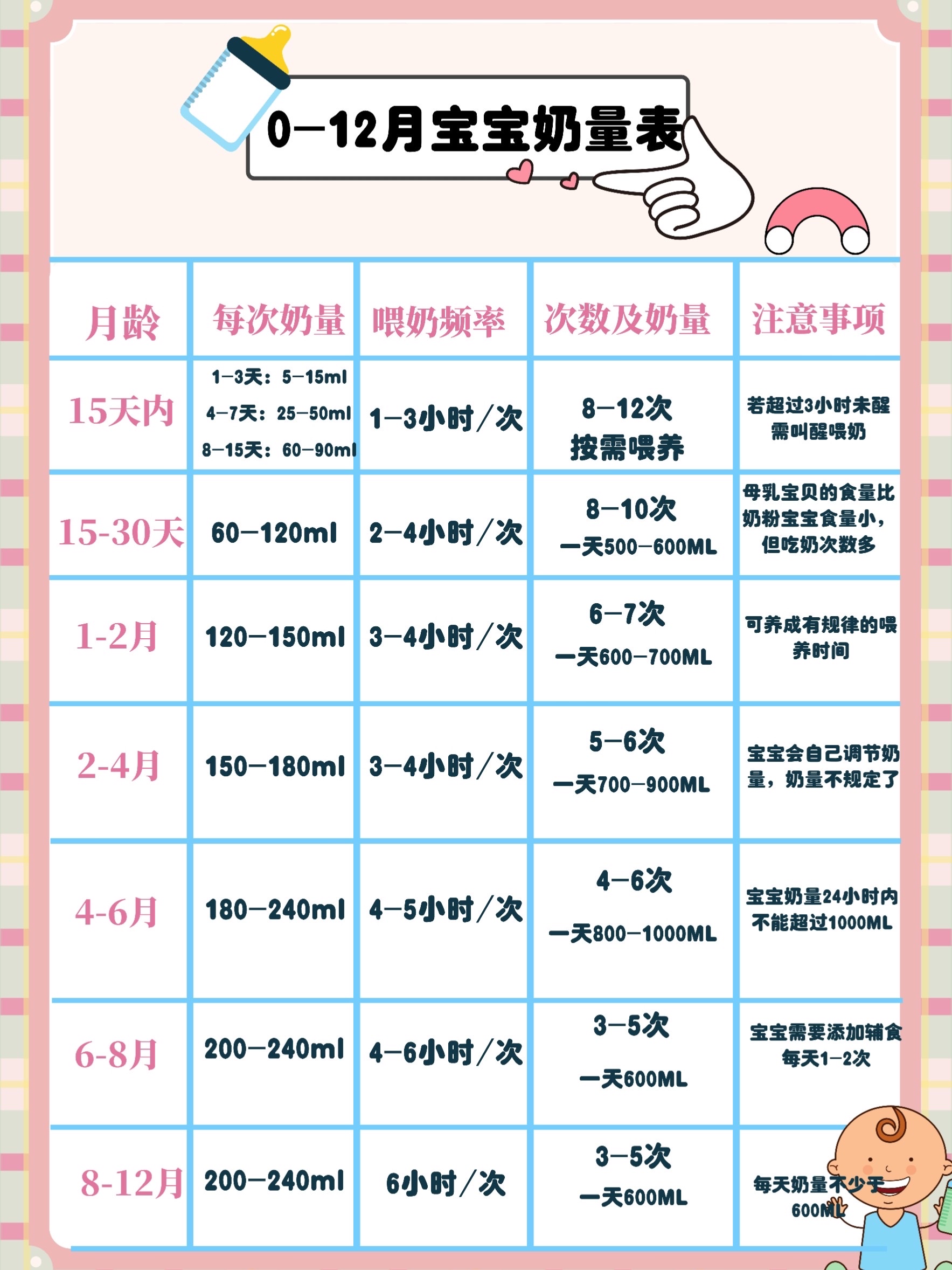 7个月宝宝喝奶量和时间表，科学指导与喂养建议