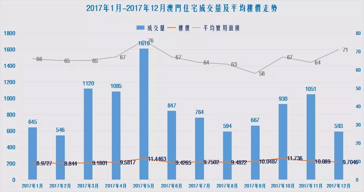 澳门长垣房产信息网，探索澳门的房产市场与投资机会