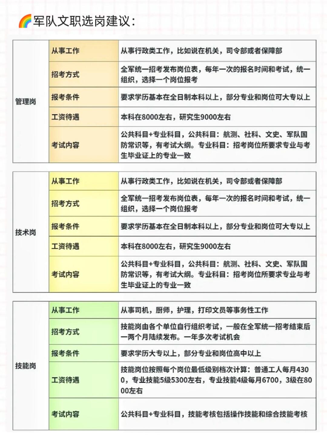 部队文职报考广东省，全面解析与备考指南